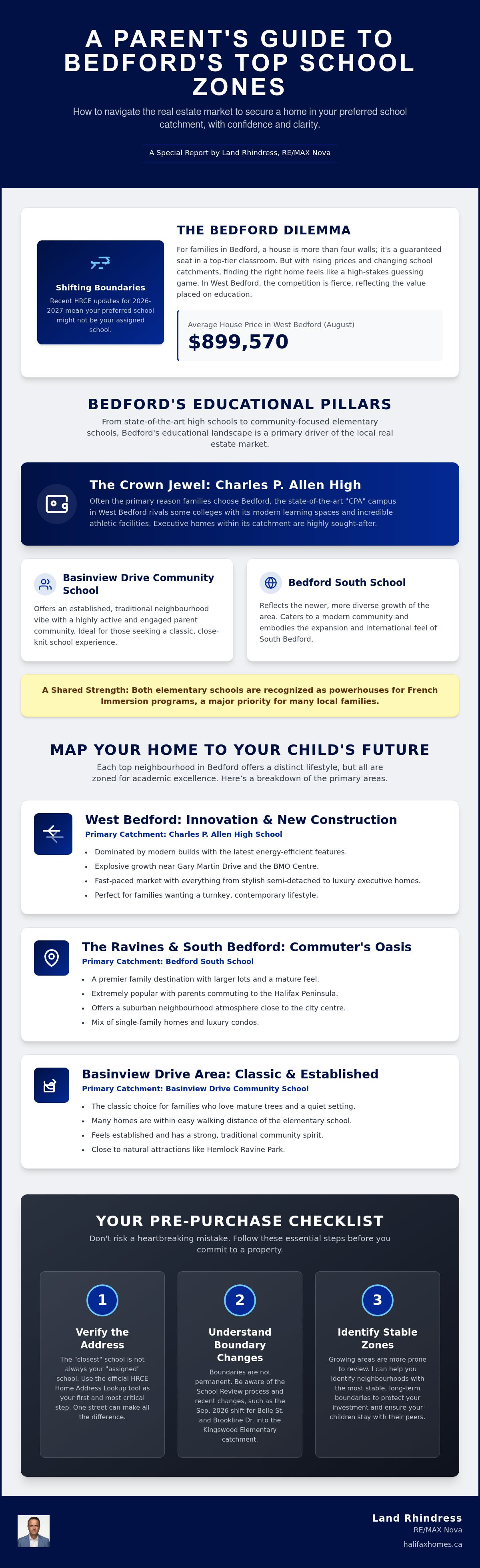 Homes for sale near good schools Bedford NS